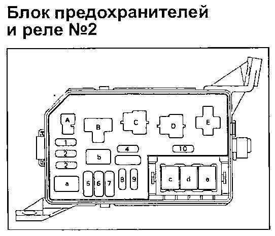 Описание предохранителей и реле хендай i20 со схемами блоков и расположением