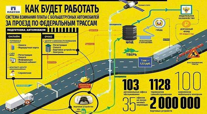 Принцип работы камеры платон