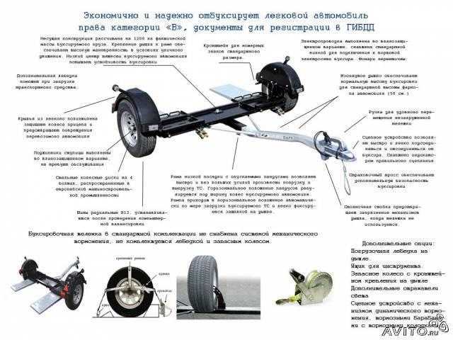 Прицеп (подкат) для частичной погрузки и буксировки автомобиля, базовый комплект