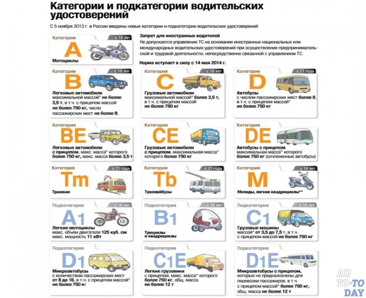 Является ли прицеп транспортным средством - izh-urist.ru