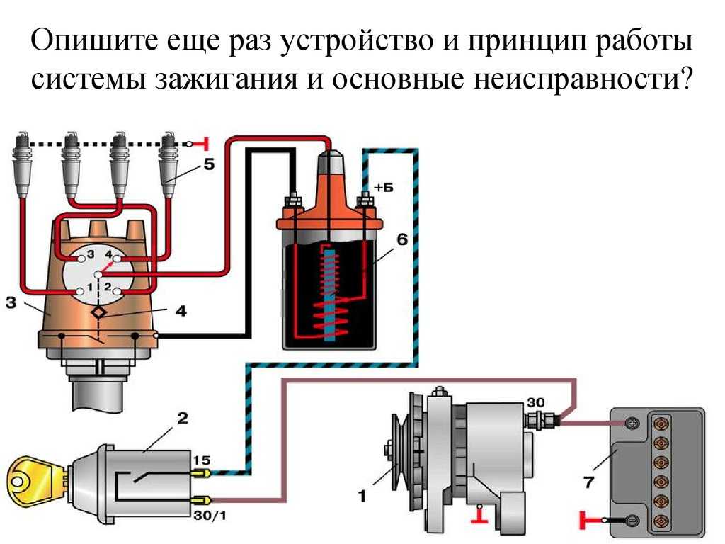 Как проверить катушку зажигания мультиметром: особенности, принцип работы
