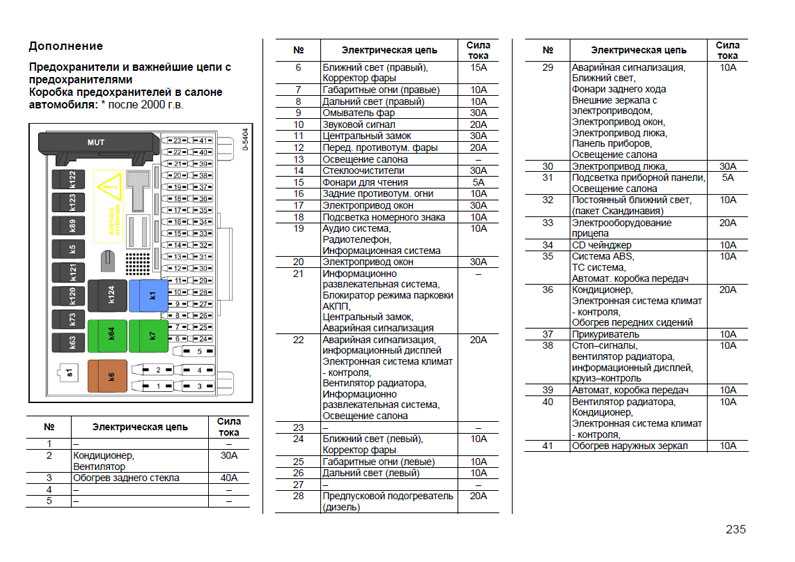 Схема предохранителей опель вектра с 2008