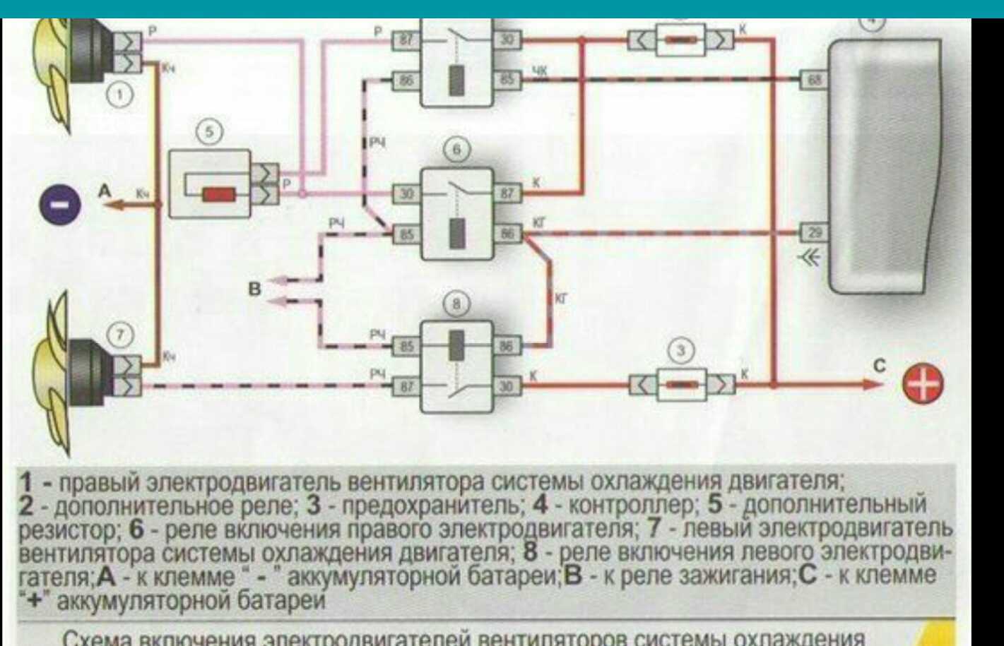 Включается вентилятор охлаждения на холодном двигателе: основные причины и решение проблемы. постоянно включается вентилятор радиатора — что делать? быстро срабатывает вентилятор охлаждения