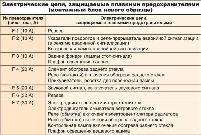 Электросхема таврия 1102 цветная с описанием, проводка заз 1102