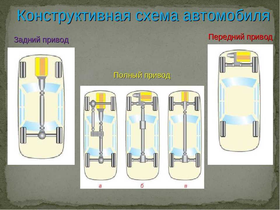 Как ликвидировать занос на полном приводе: методика и рекомендации