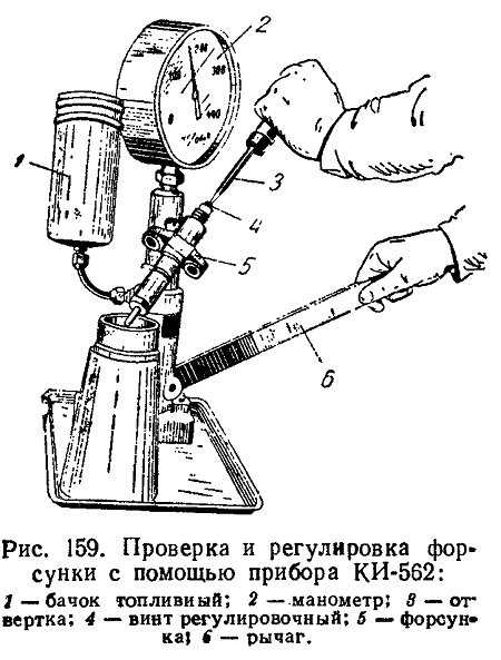 ✅ принцип работы тнвд ямз 238 - tractoramtz.ru