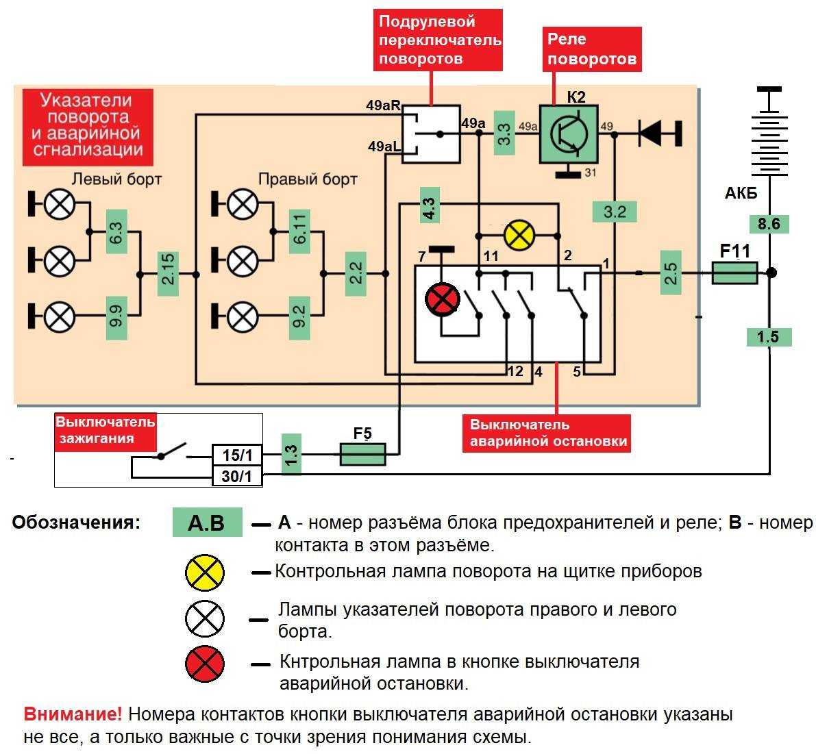 Схема аварийного выключателя. Схема подключения поворотников и аварийной сигнализации. Реле поворотов ВАЗ 2114 схема. Схема подключения реле поворотов 2141. Схема подключения указателей поворотов.