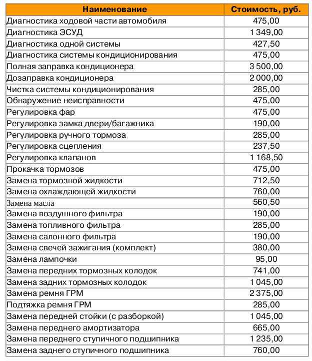 Регулировка клапанов ямз 238 за два оборота. запчасти маз от производителя. план действий по регулировке клапанов