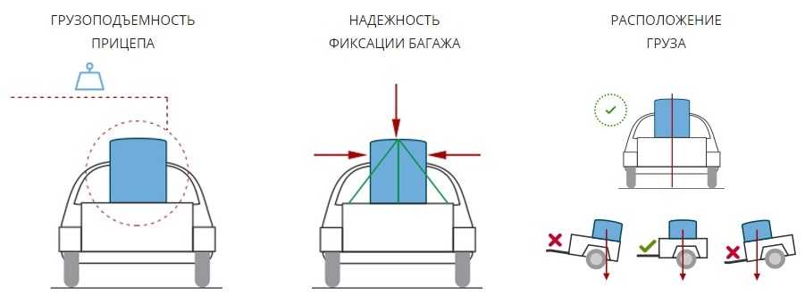 Как правильно прицепить автоприцеп