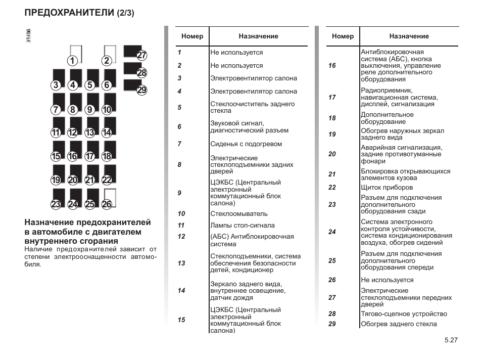 Рено магнум предохранители схема и описание