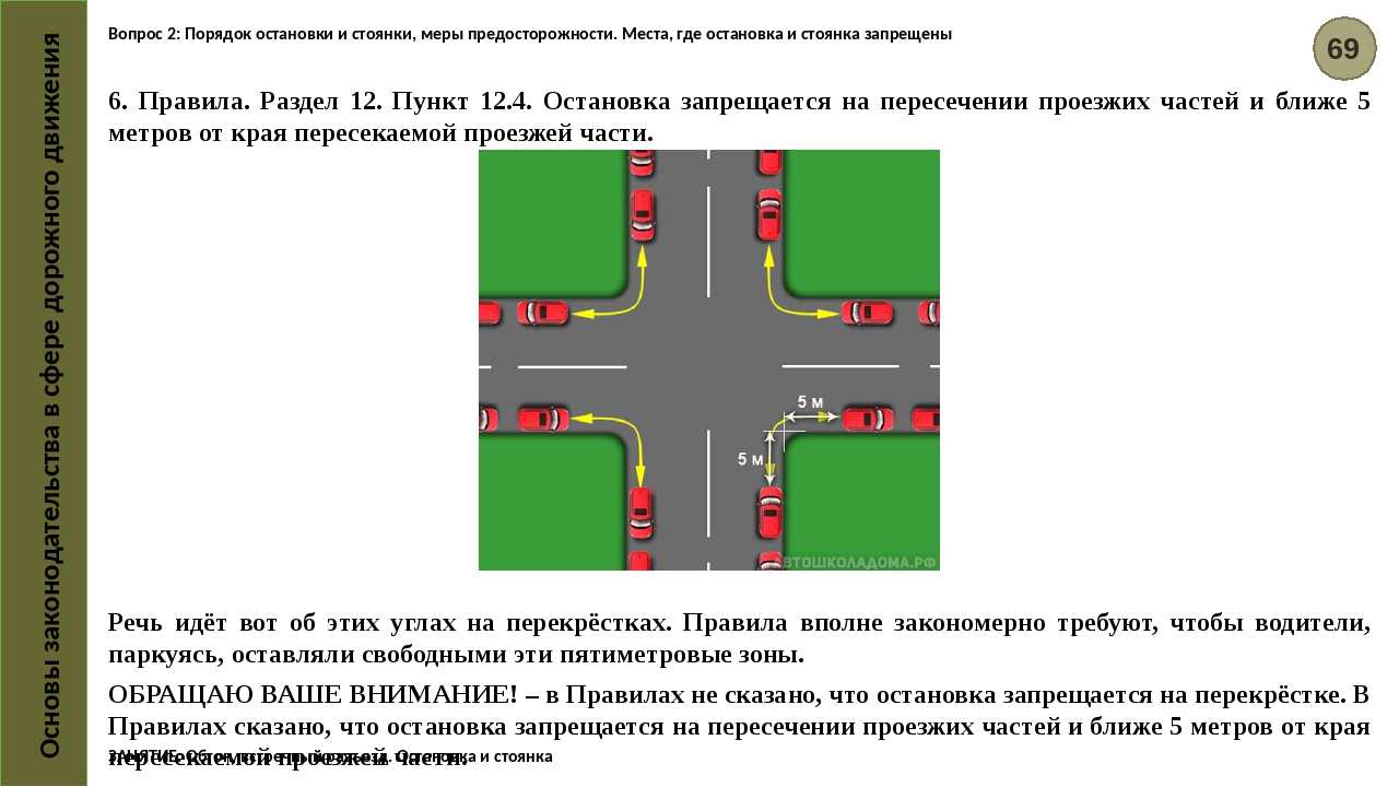 Где запрещено и где разрешено парковать машину в 2023 году?