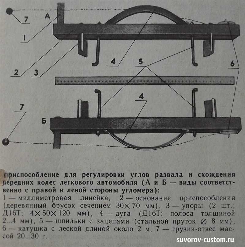 Как отрегулировать развал схождение колес автомобиля своими руками в домашних условиях