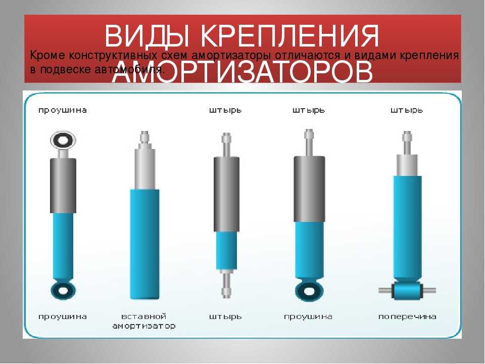 Какие амортизаторы лучше, как проверить амортизаторы при покупке. проверка и выбор качественных амартизаторов