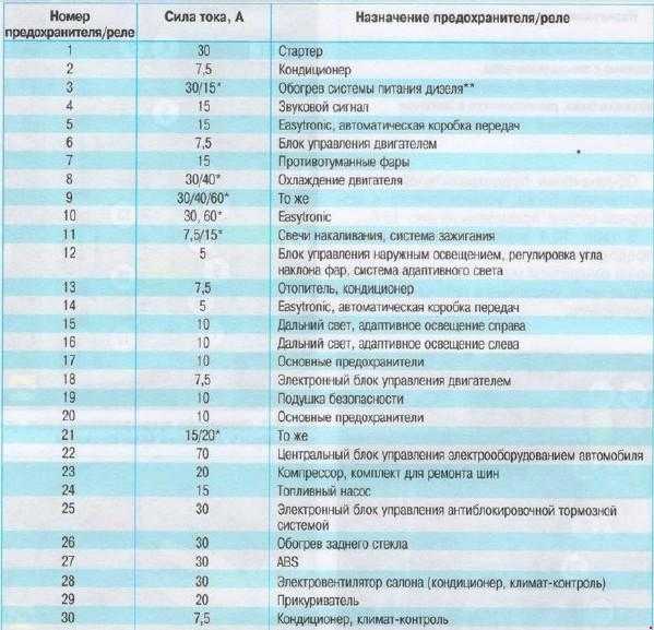 Опель corsa d схемы