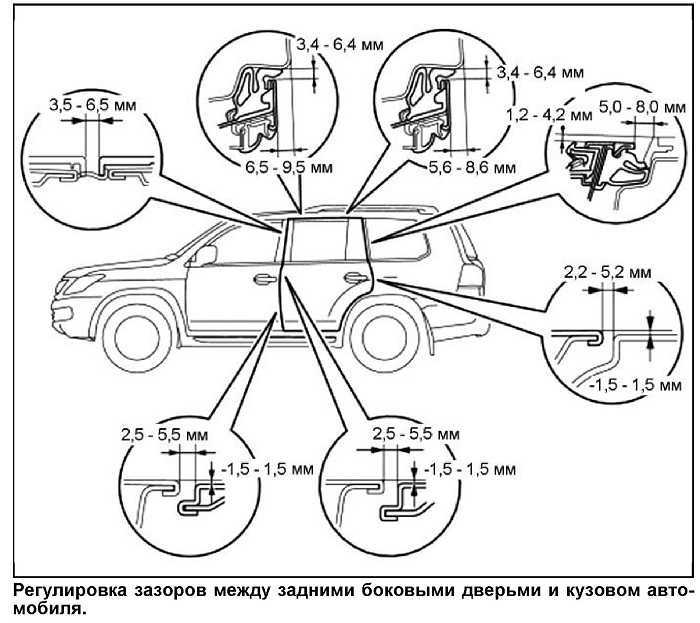 Геометрия моторного отсека ваз 2114
