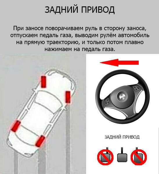 Действия в случае заноса и сноса авто