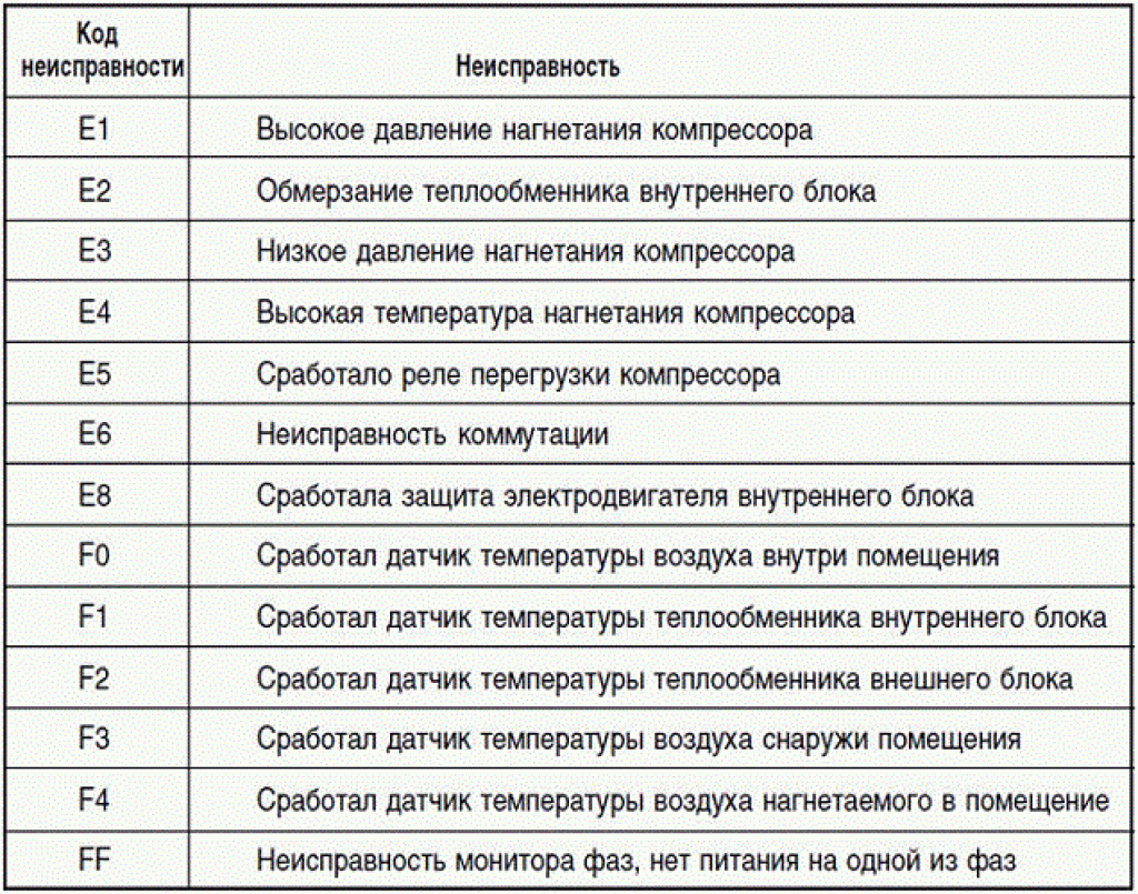 Решение проблемы кода неисправности p0500: расшифровка, причины, сброс