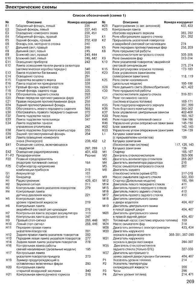 Предохранители на газель 3302 - где найти и как поменять