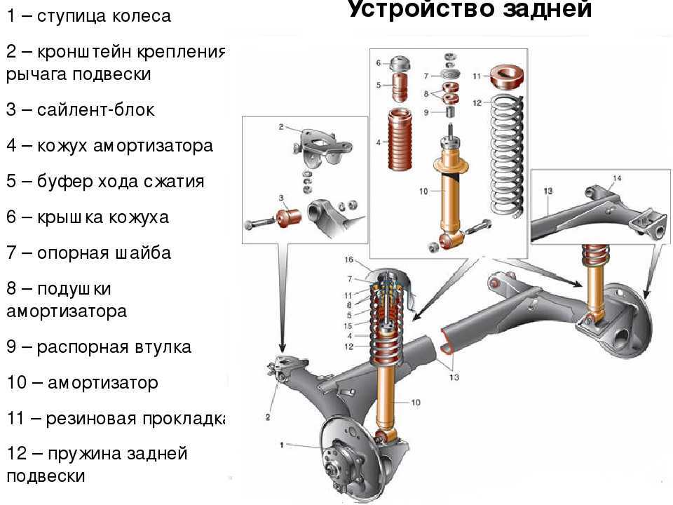Сайлентблоки приора признаки неисправности
