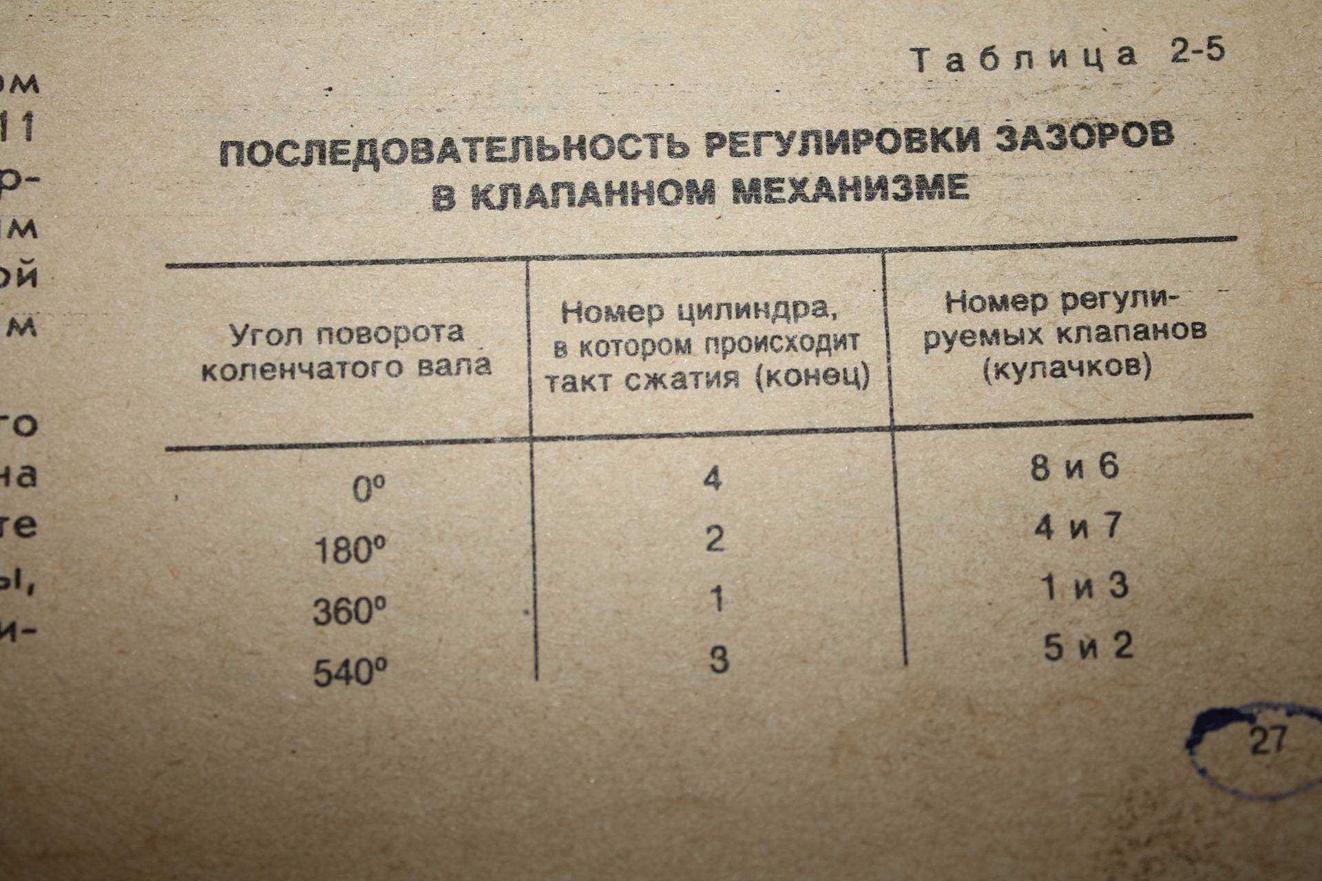 Наладка клапанного механизма ямз 238