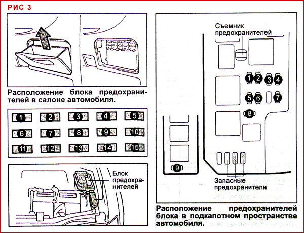 Hyundai avante 5 - предохранители и реле