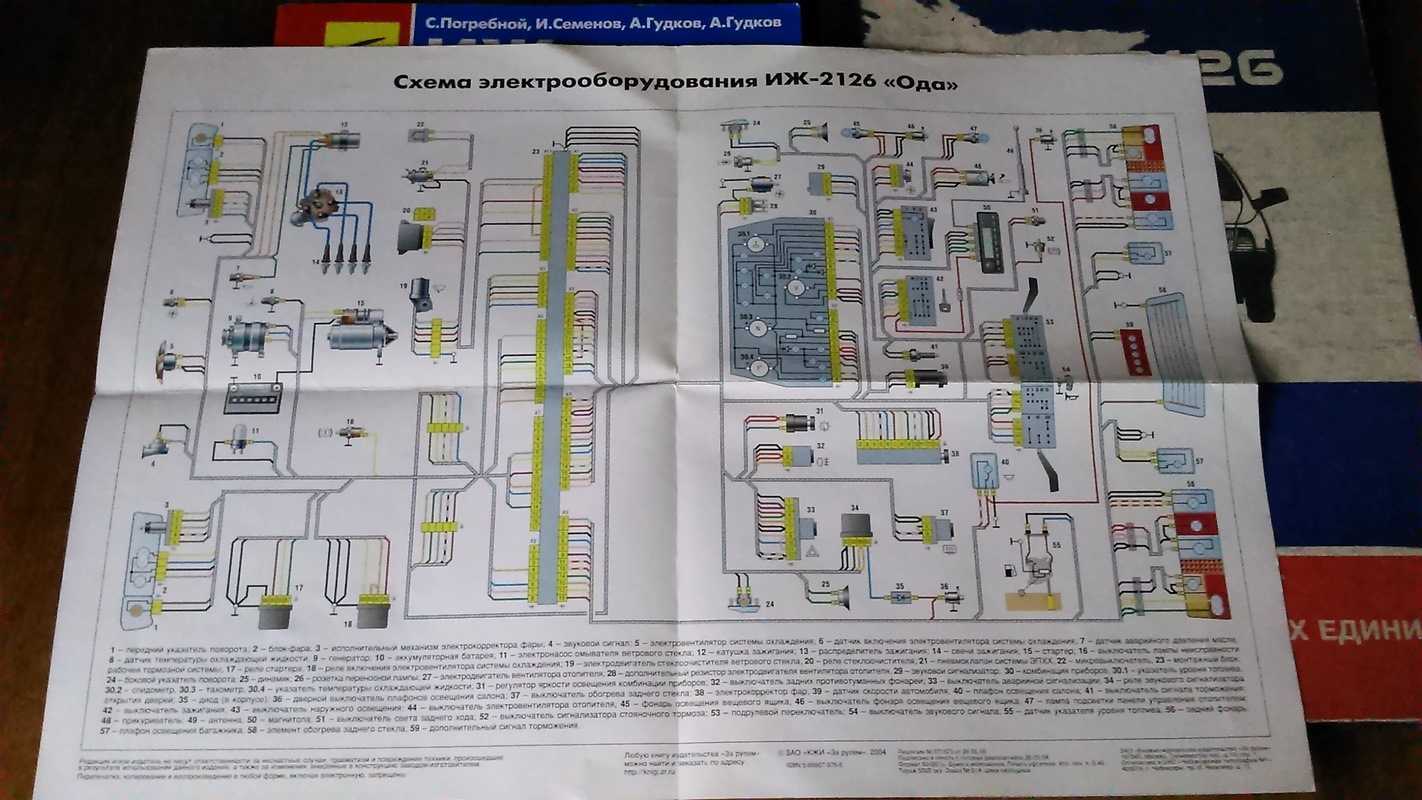 Схема электропроводки иж 2717