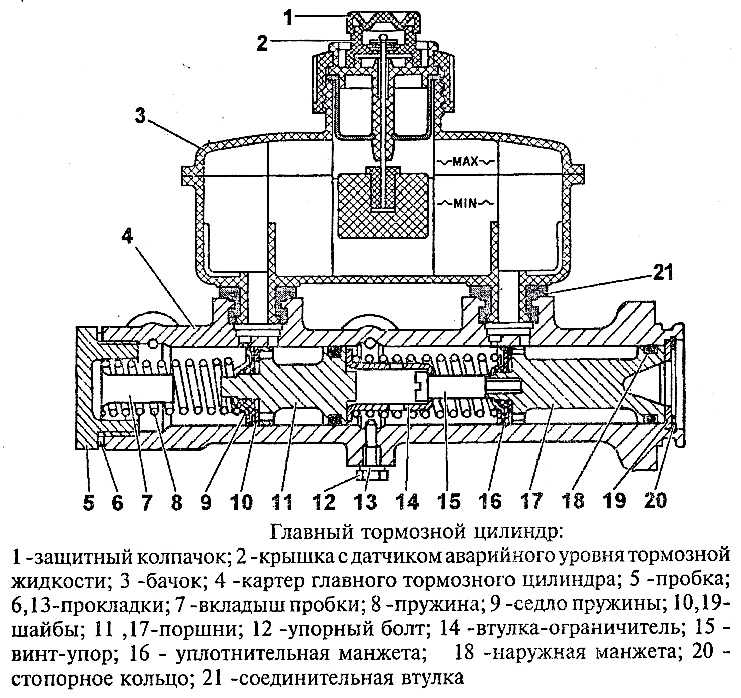 Ремонт тормозной системы