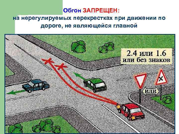 Отличия понятий “обгон” и “опережение” по пдд 2023