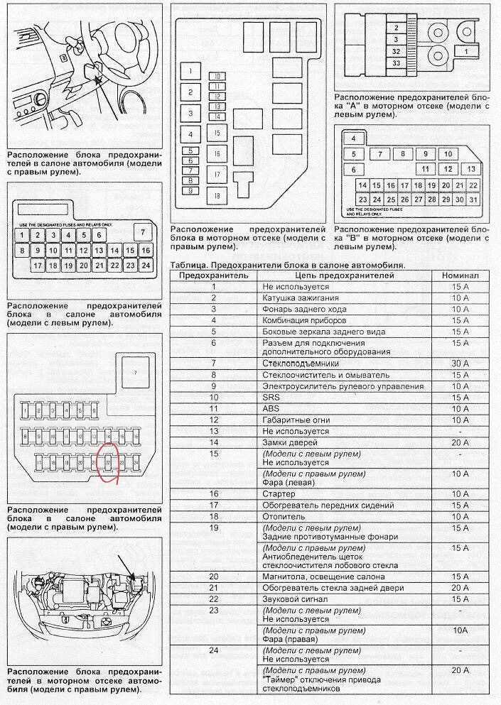 Предохранители сузуки гранд витара / эскудо, 1997 - 2005