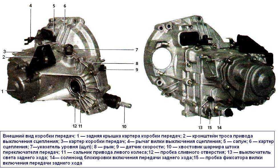 Снятие и установка коробки передач лада калина / lada kalina (ваз 1118, 117, 1119)