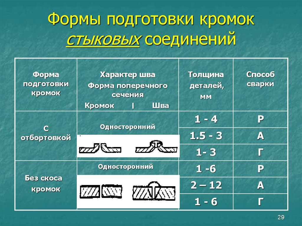 Подготовка деталей к ремонту. выбор способа восстановления и упрочнения поверхностей