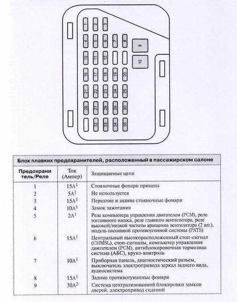 Предохранители и реле в киа рио 3