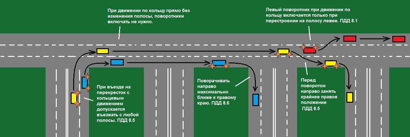 Поворот налево - уроки вождения для начинающих - сайт для автомобилистов