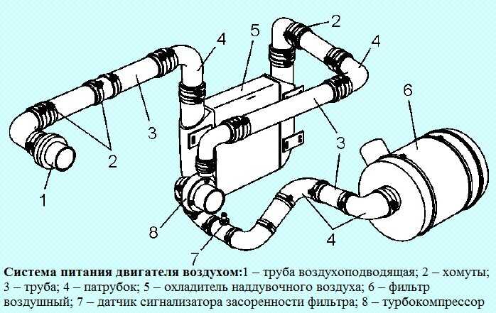 Особенности системы питания дизеля д-245.7е3 / д-245.9е3 автобуса паз 32053-07