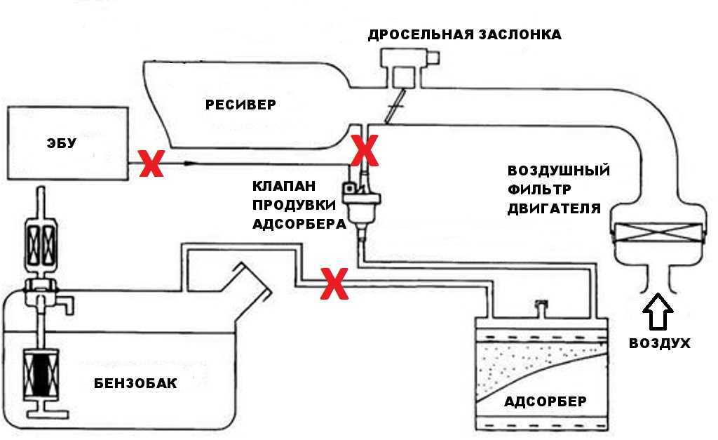 На что влияет воздушный фильтр в автомобиле?