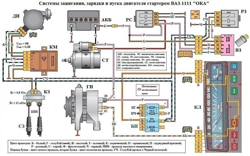 Проверка и замена реле ваз 1111 ока