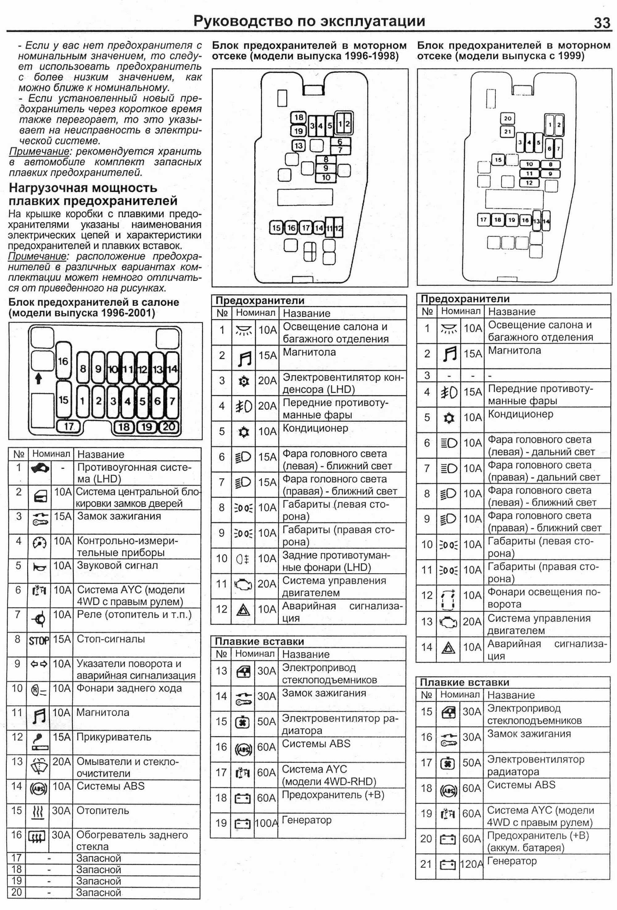 Схема предохранителей тойота калдина 211 кузов 7а