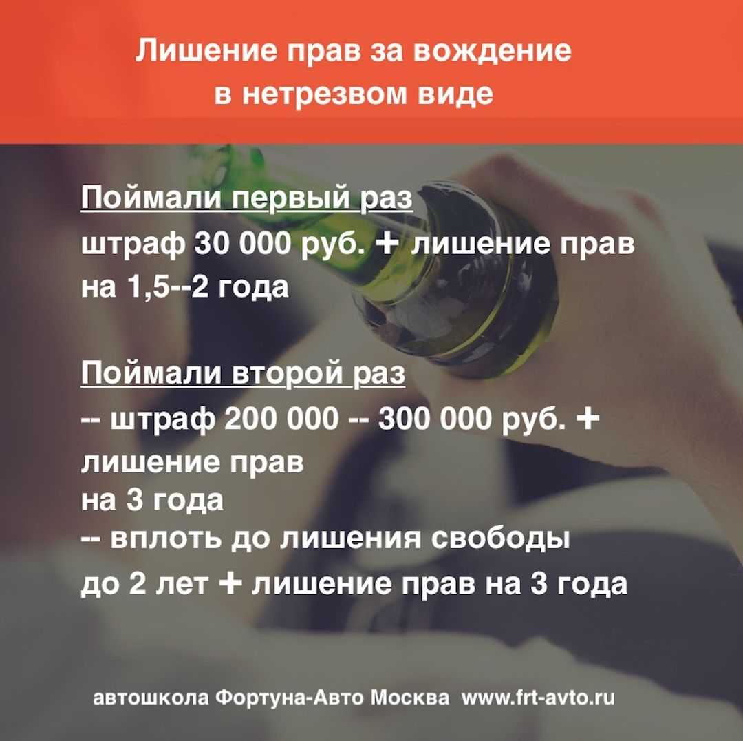 Что будет, если забыл дома права: последствия и ответственность