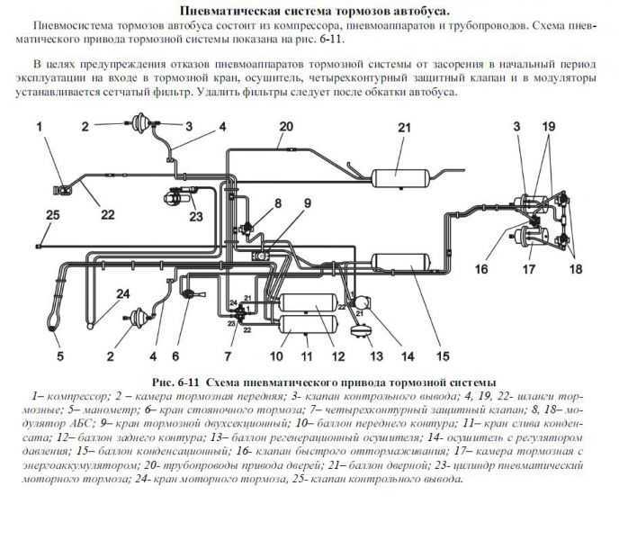 Схема пневматической тормозной системы паз 32053