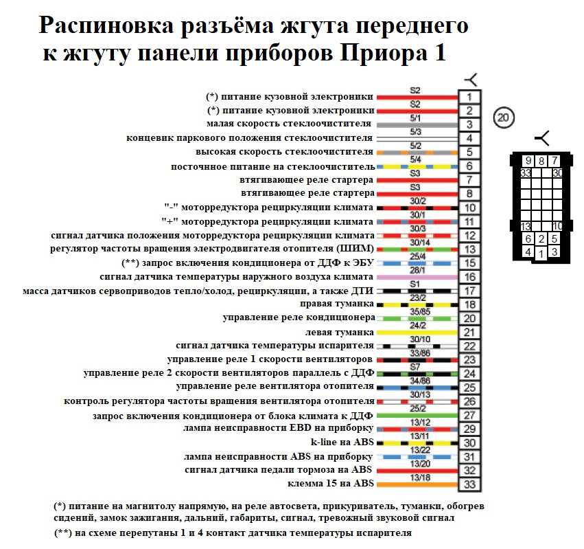 Описание замка зажигания lada priora, замена, ремонт и выставление, схема подключения проводов