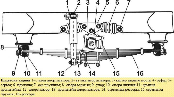 Конструкция и диагностика подвески троллейбуса. курсовая работа (т). транспорт, грузоперевозки. 2013-01-30
