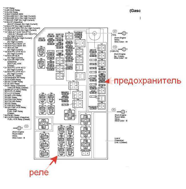 Предохранители прадо 150: где блоки, замена, схема
