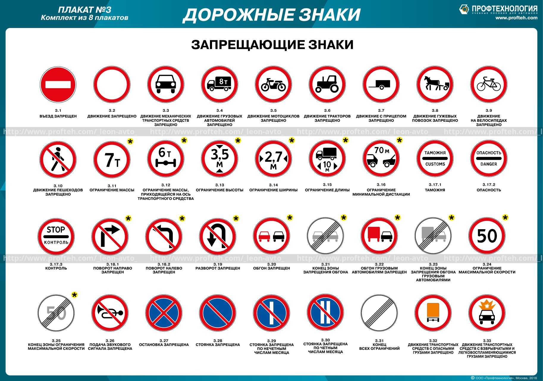 Знаки дорожного движения 2019 - 2018 знаки пдд с комментариями