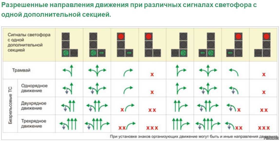 Успеть повернуть под стрелку