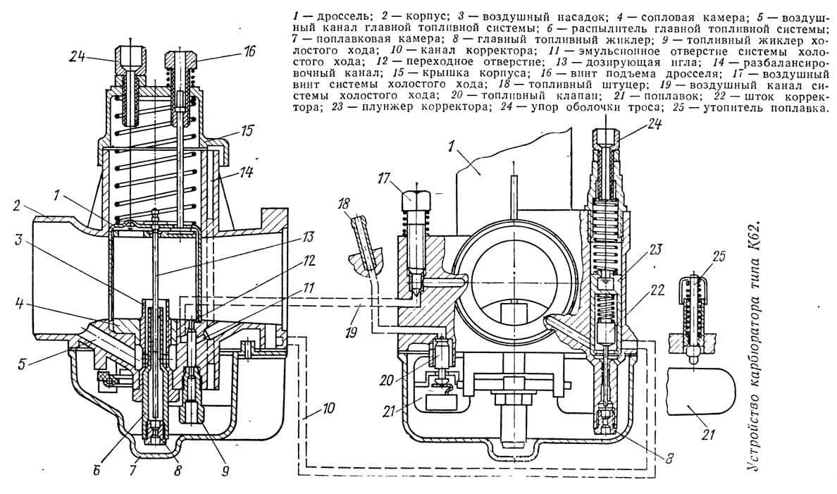 Карбюратор 53 – конструкция и регулировка opex.ru