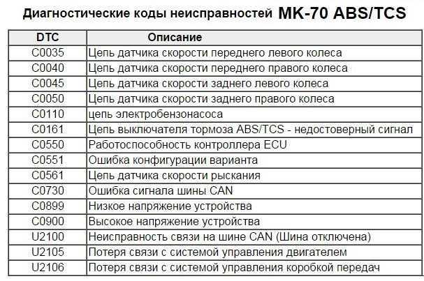 Что означает ошибка р0100