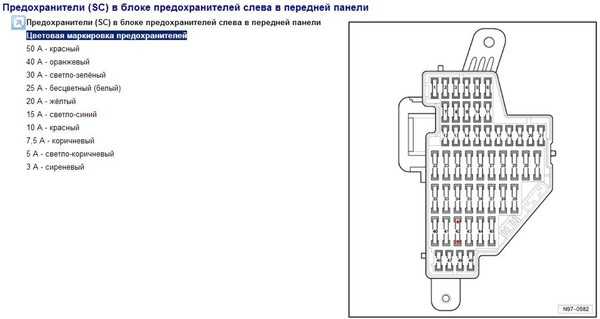 Распиновка предохранителей гольф. Предохранители гольф 4 1.4. Предохранитель прикуривателя гольф 4.