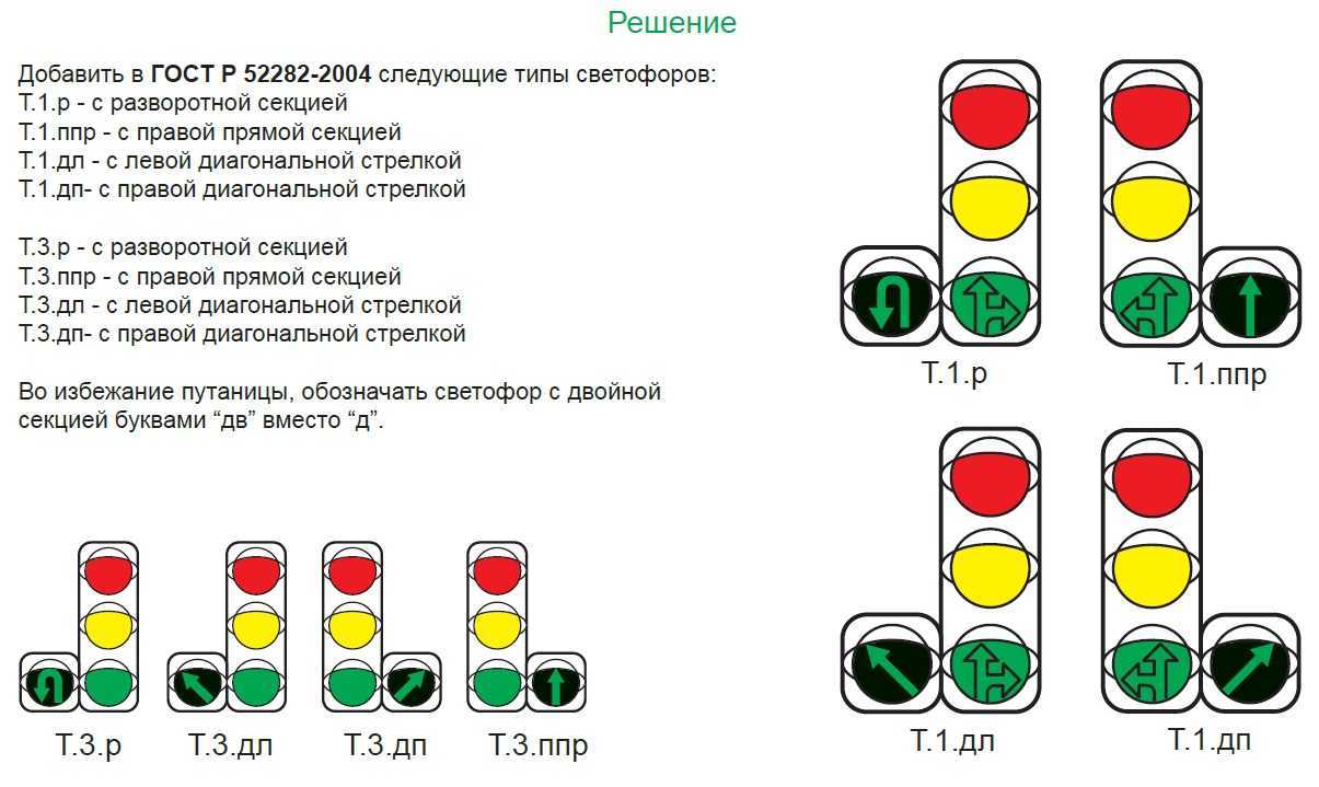Реверсивное движение: правила, светофор, штраф, знаки, разметка, мнение эксперта
