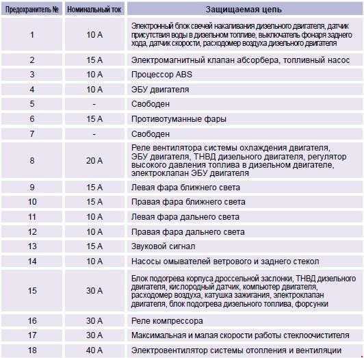 Реле топливного насоса ситроен джампер
