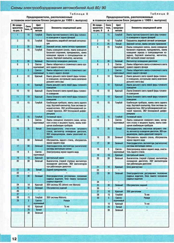 Схема автомобиля
